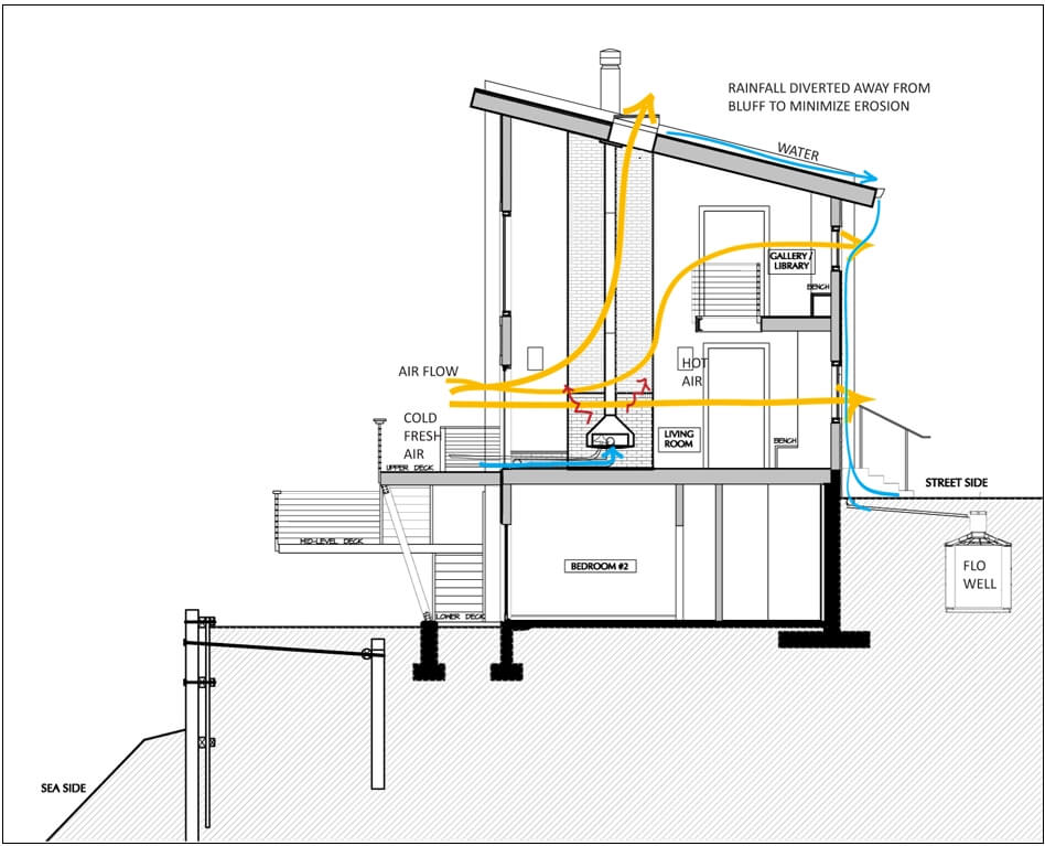Sound Beach House 13